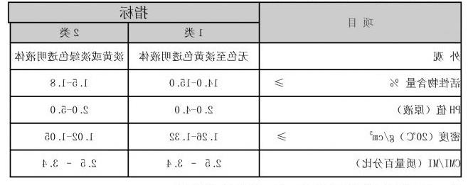 CIT/MIT 异噻唑啉酮